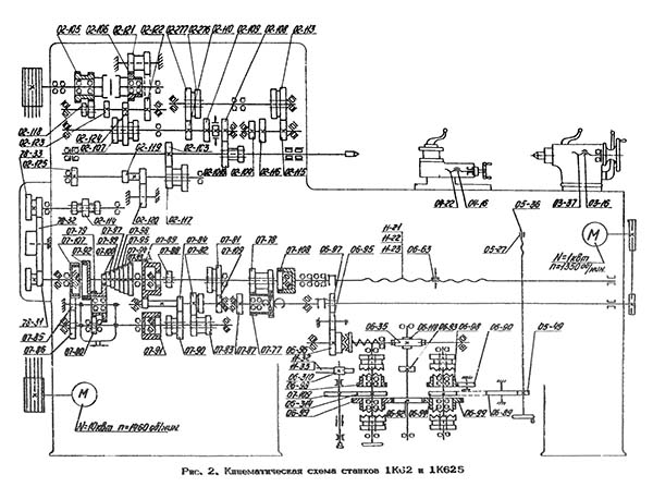 Кинематика токарно-гвинторізного верстата 1К62